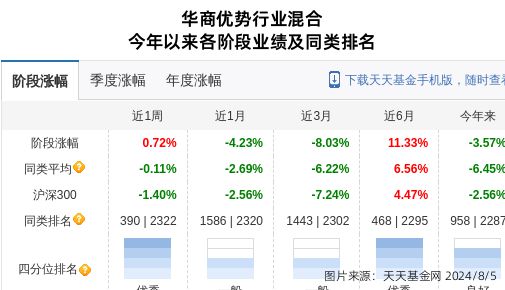 耐普矿机大跌518%！华商基金旗下必威2只基金持有(图2)