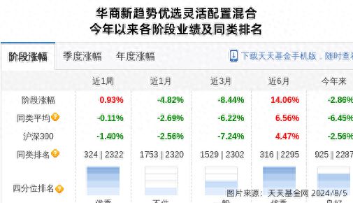 耐普矿机大跌518%！华商基金旗下必威2只基金持有